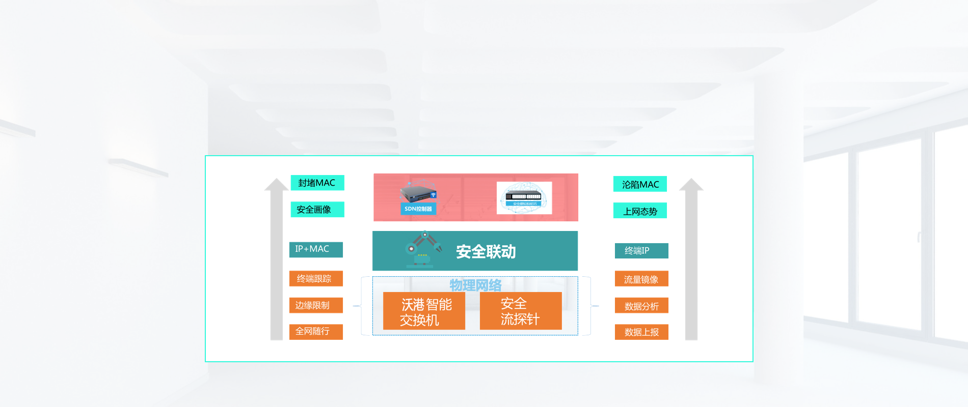 開啟內網邊界安全功能  讓員工和業(yè)務智能安全連接