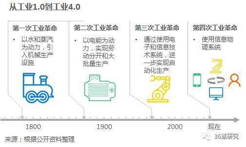 沃港智能：以低成本、高效率、解放勞動(dòng)力為核心，提供自動(dòng)化倉(cāng)儲(chǔ)一體化解決方案