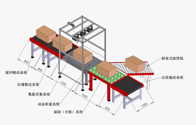 智能倉儲又玩新花樣——沃港動態(tài)dws自動稱重掃碼測體一體機(jī)