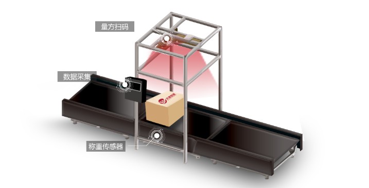 倉儲(chǔ)物流如何通過分揀機(jī)快速提升速度