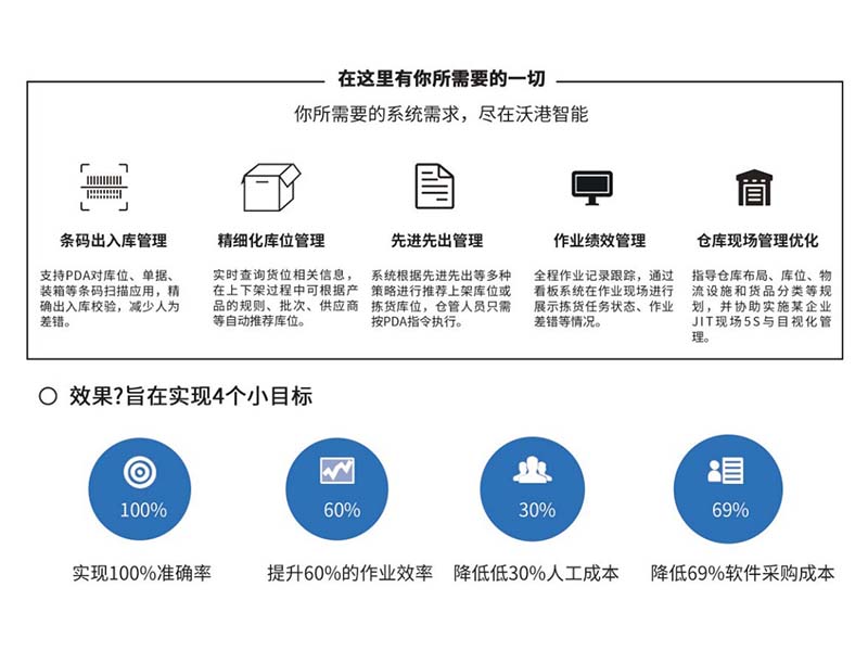 WMS倉儲管理系統(tǒng)